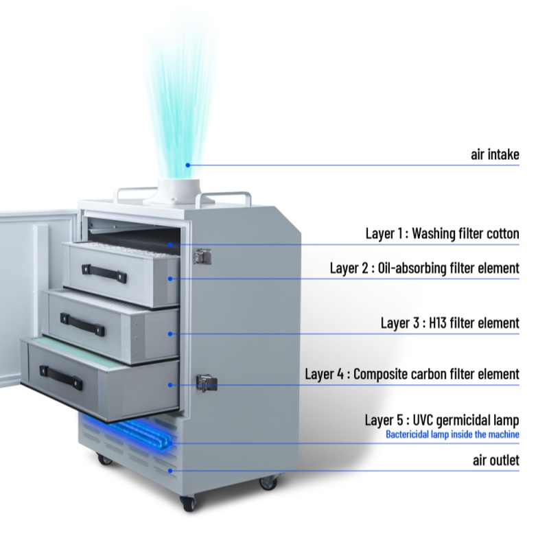 Extracteur de fumée à forte as - Fume Extractor Laser avis et prix