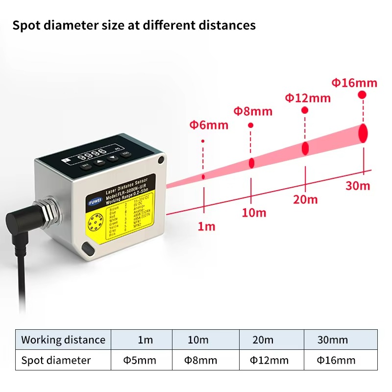 Capteur de déplacement laser i - Industrial Laser Displacement Sensor avis et prix